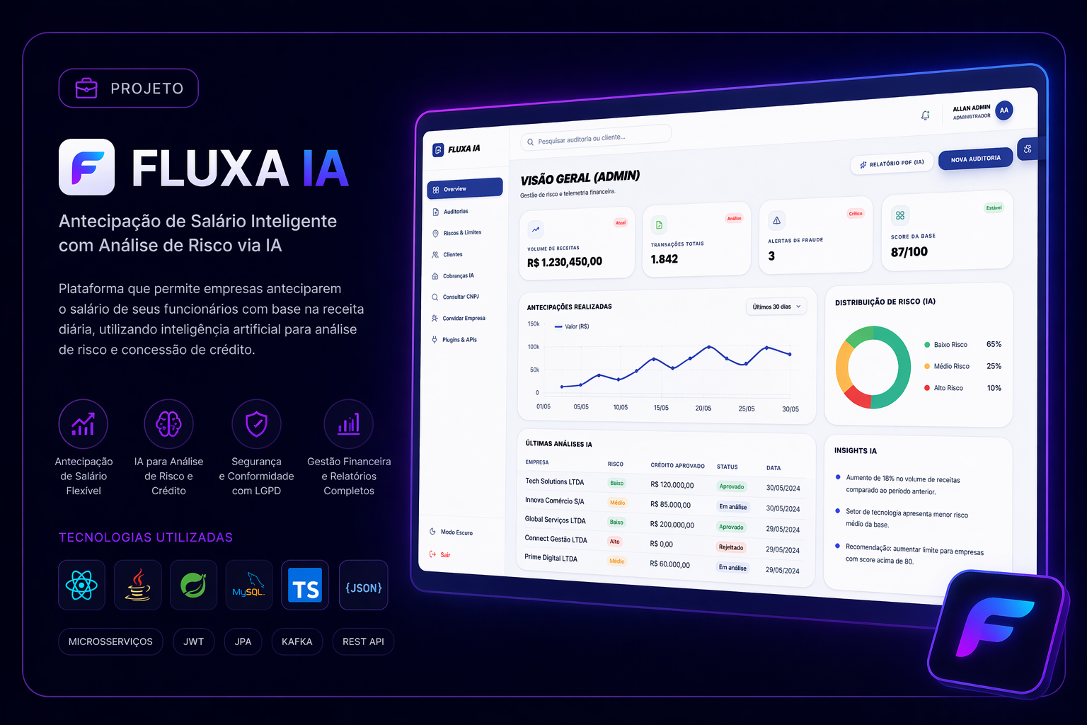 Sistema de Impressão de Crachá