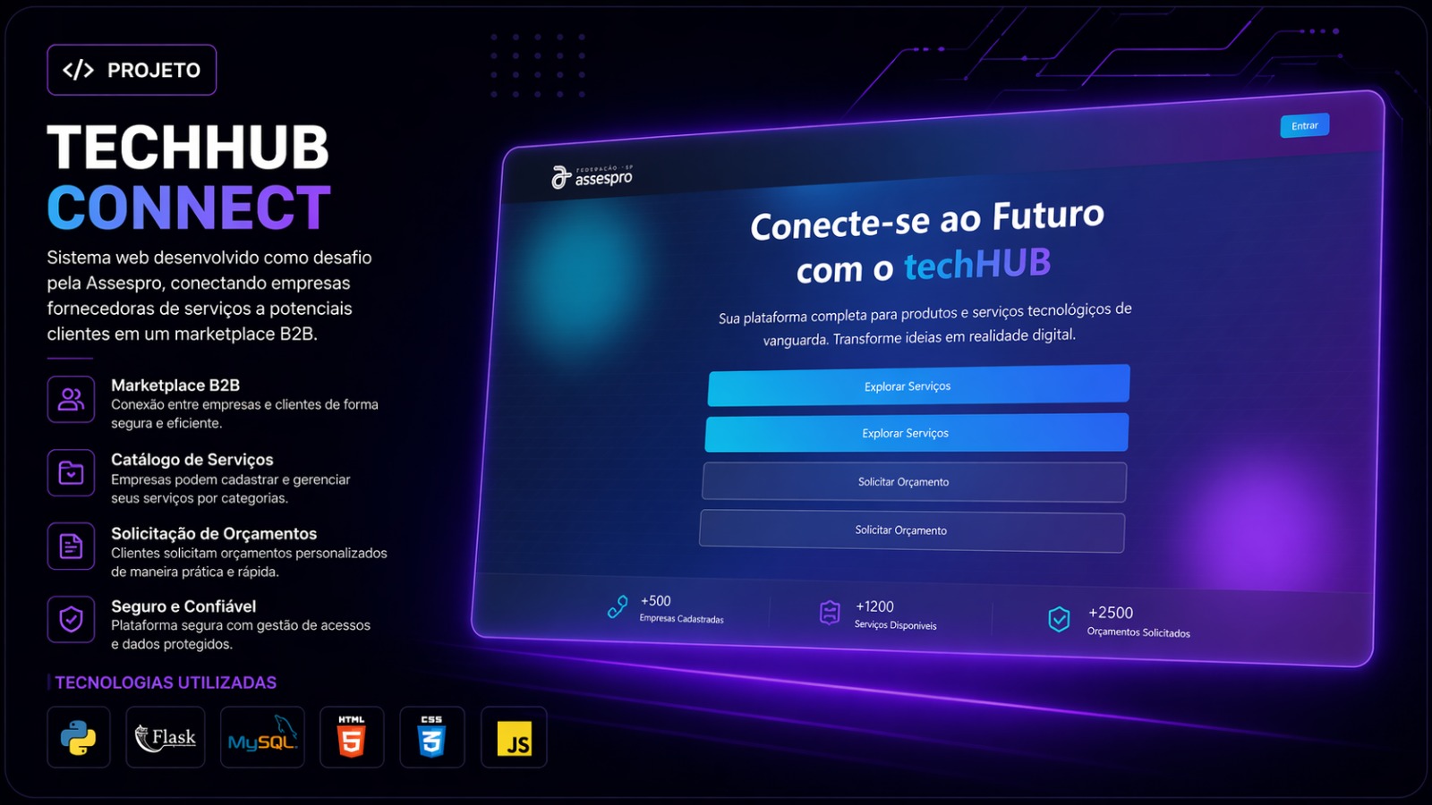 Sistema de Impressão de Crachá